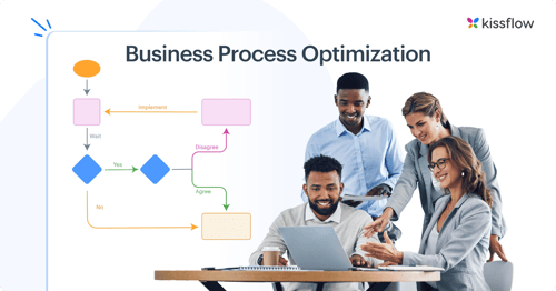 Business process optimization