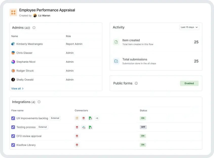 No-code tool for governance 