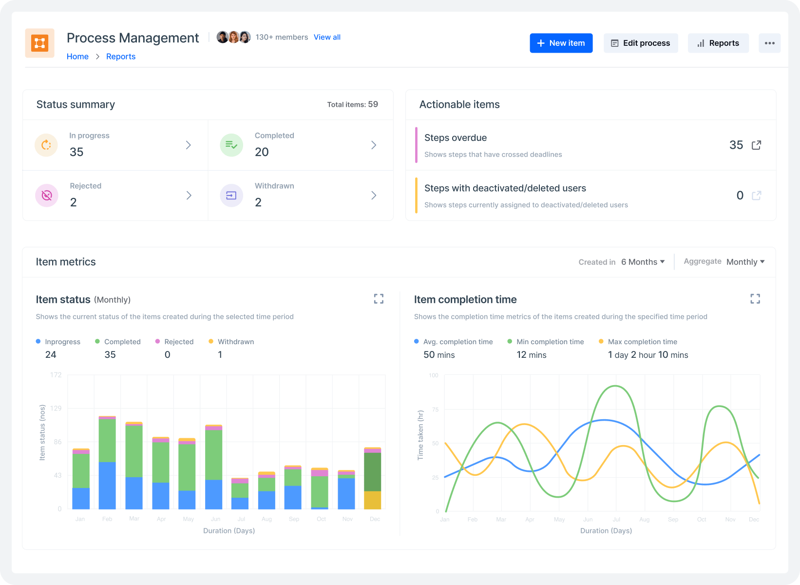 Build comprehensive dashboards for healthcare