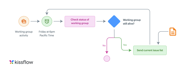 business_process_modelling_diagram-1