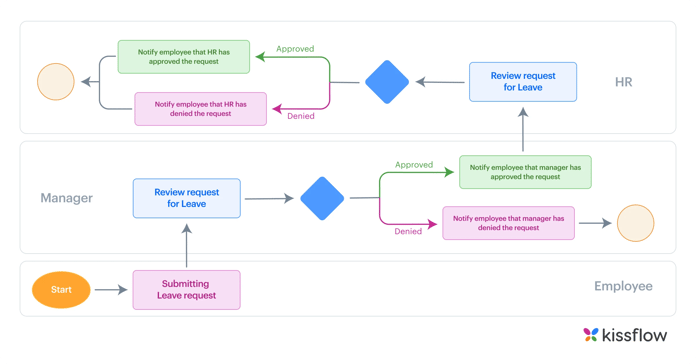 business_process_modelling_diagram-2