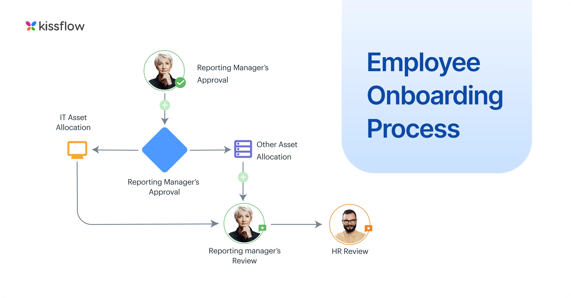 employee_onboarding_