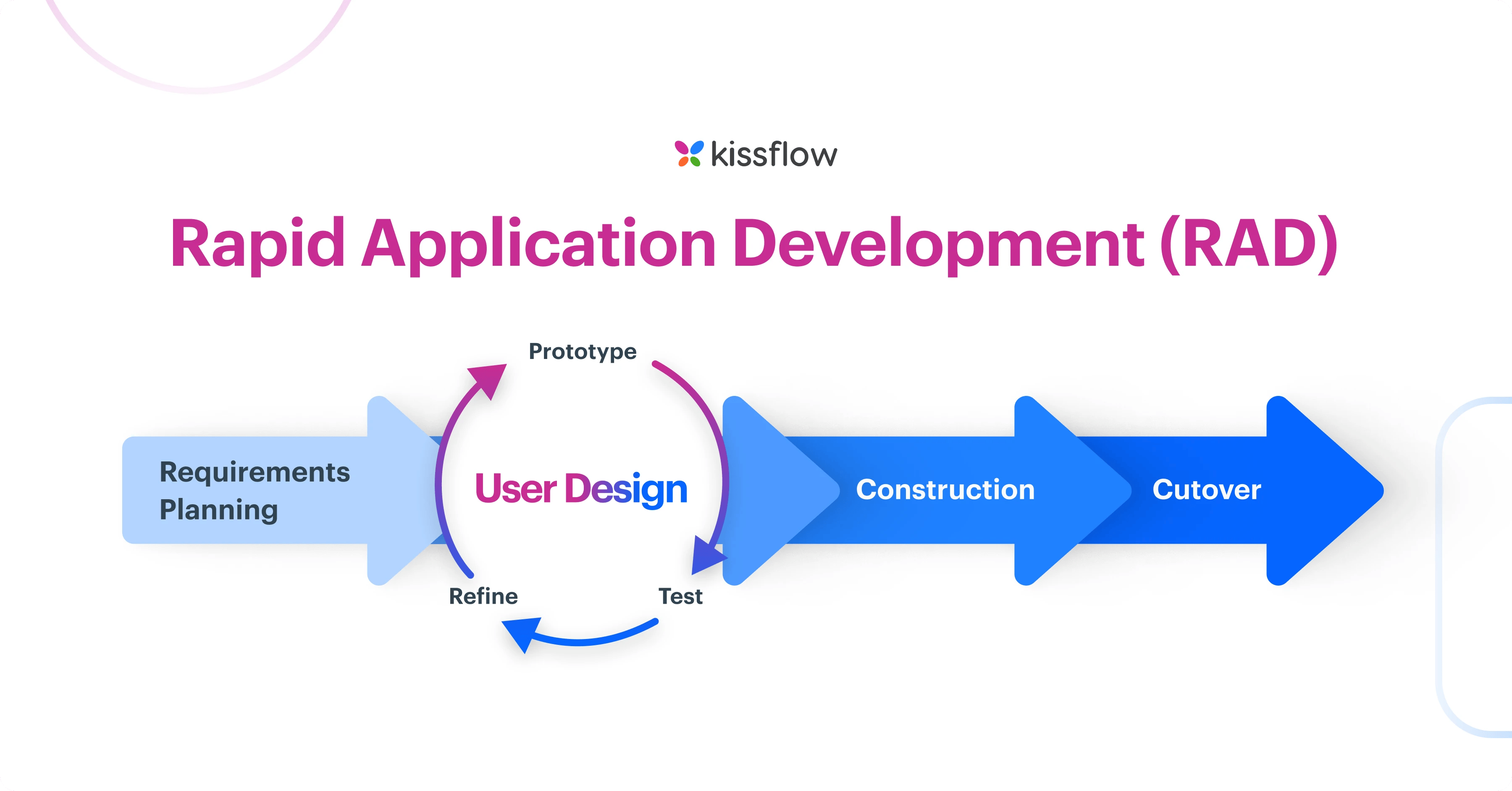 rapid_application_development_rad_