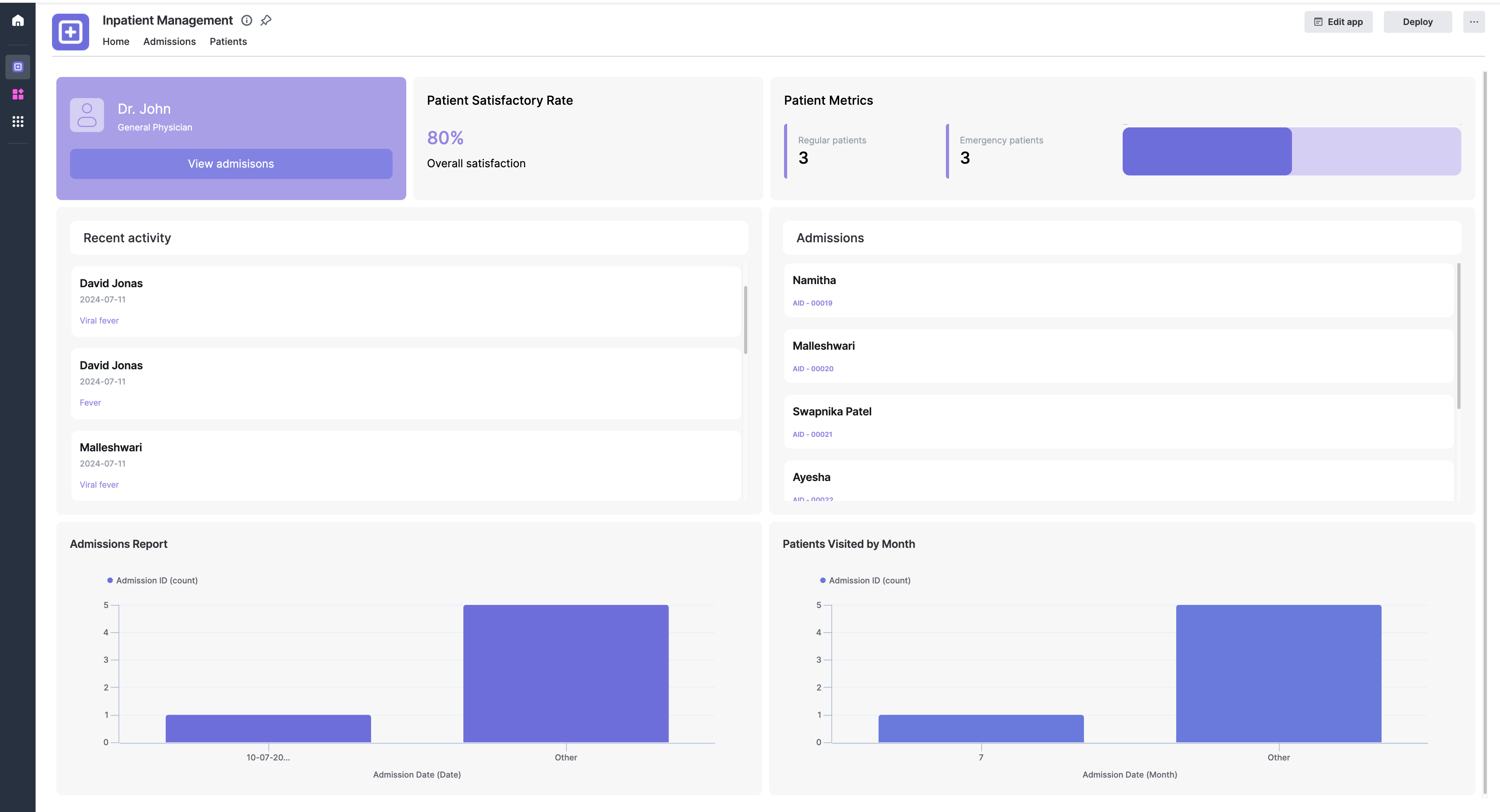 Inpatient Experience Management App