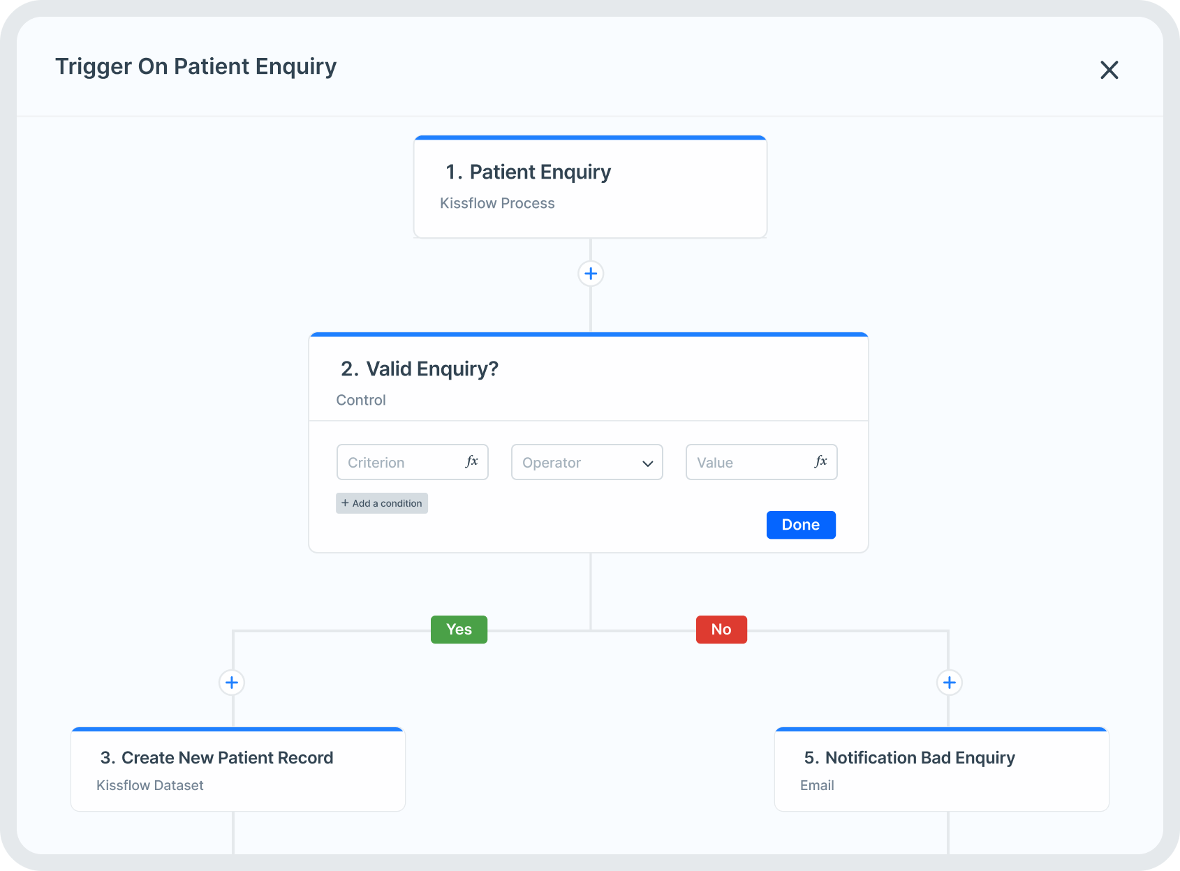 trigger specific actions in healthcare industry