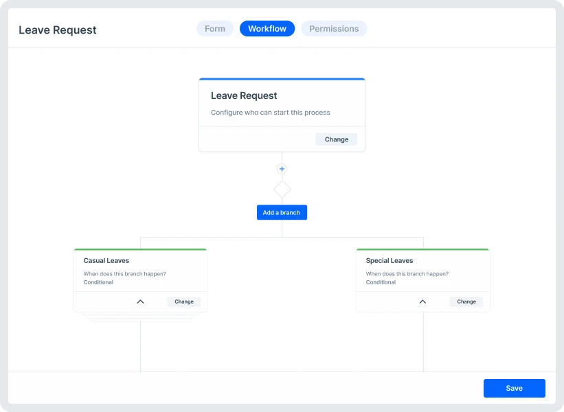 Workflows