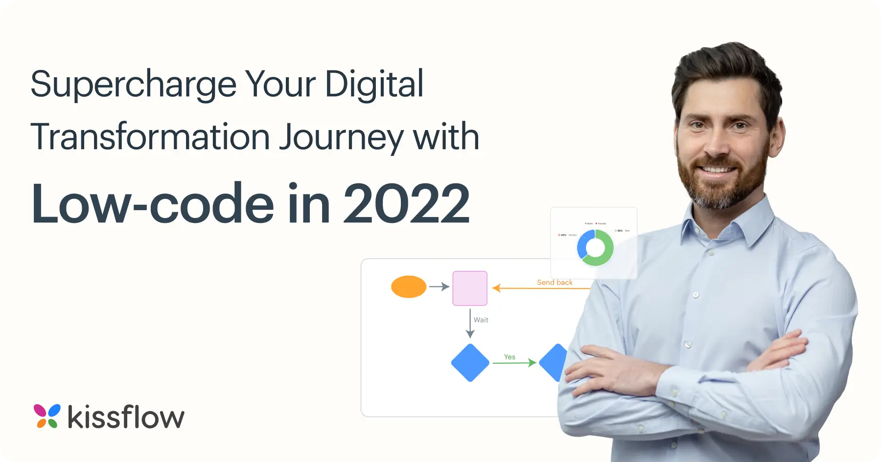 Supercharge Your Digital Transformation Journey with Low-code in 2022